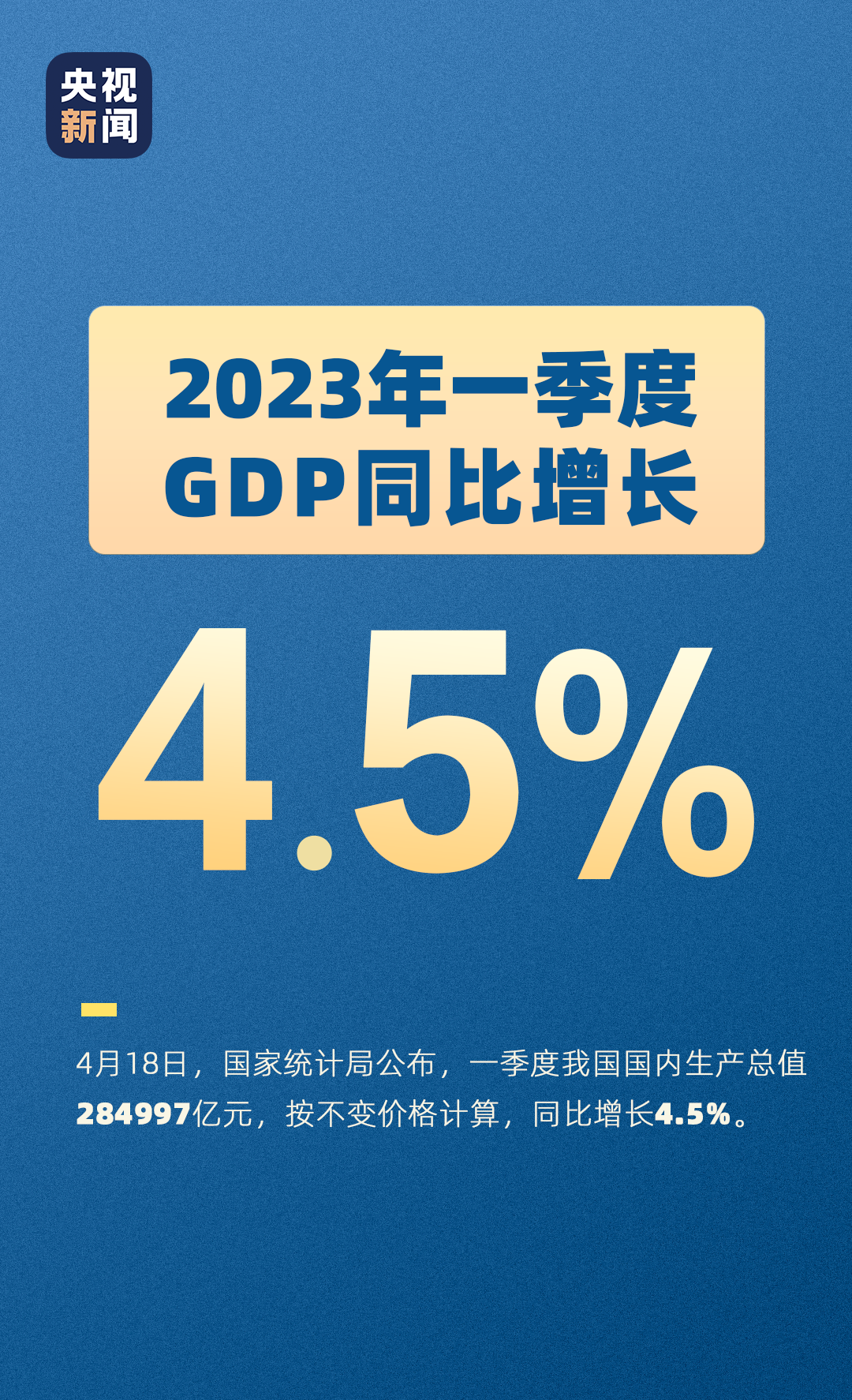 开局良好！今年一季度GDP同比增长4.5%