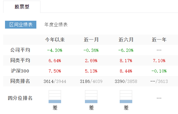 “单飞”一年有产品已亏10个点，私募大佬管华雨的绝招不灵了？