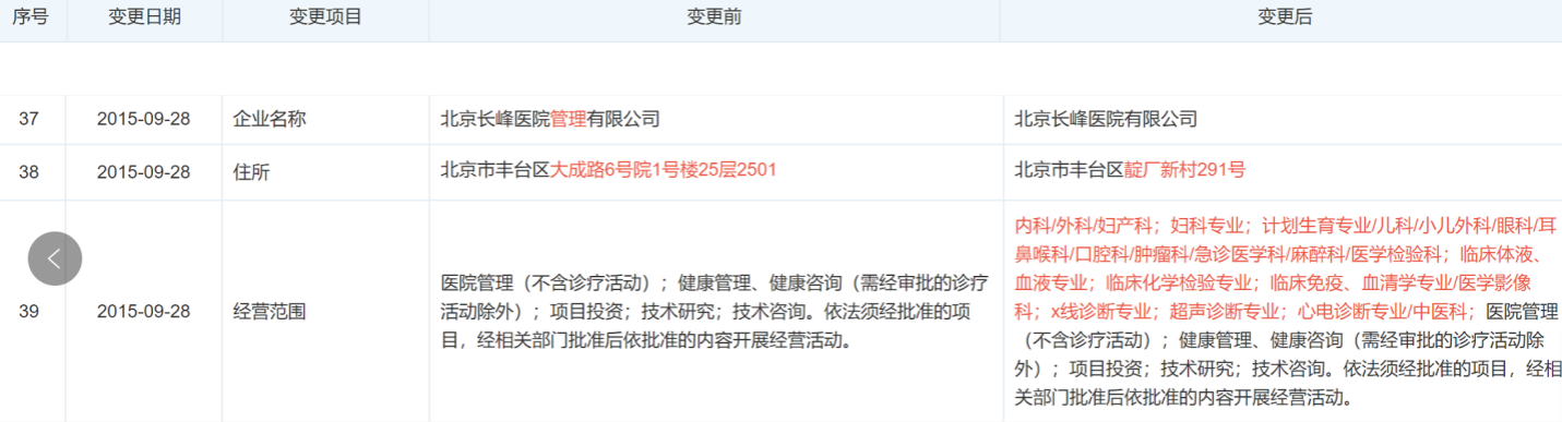 浓烟中的长峰医院:消防采购无记录,曾因患者死亡被起诉,研发费不到营销费一半