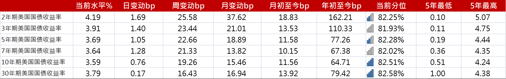 亚洲信用债每日盘点（4月19日）：地产板块整体情绪偏弱，万达受负面舆情影响继续走弱2-3美分