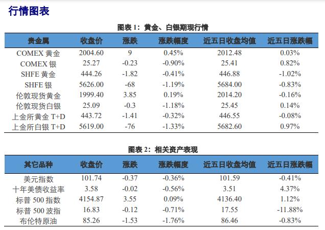 金融潜在风险问题仍存 贵金属长期或偏强运行