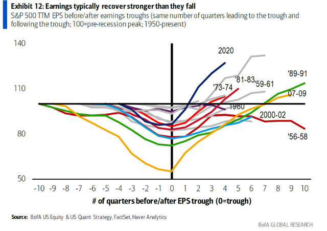 打脸大摩？美股财报季第一周开局良好