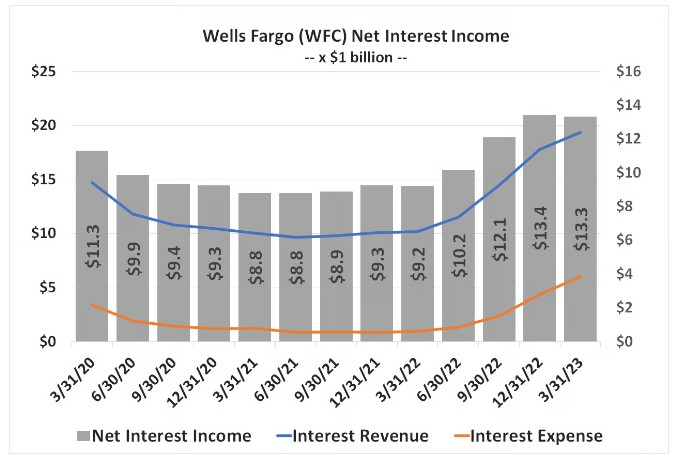 美国银行业“盈利机器”开启运转! 多头们看到了银行股布局良机