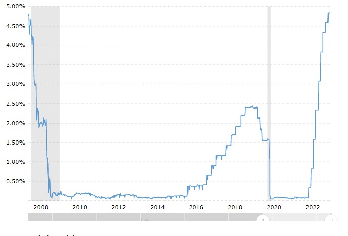 美国银行业“盈利机器”开启运转! 多头们看到了银行股布局良机