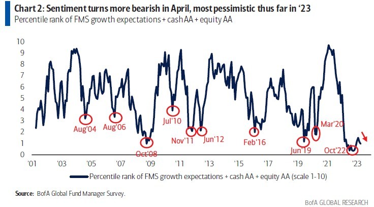 美国银行业“盈利机器”开启运转! 多头们看到了银行股布局良机
