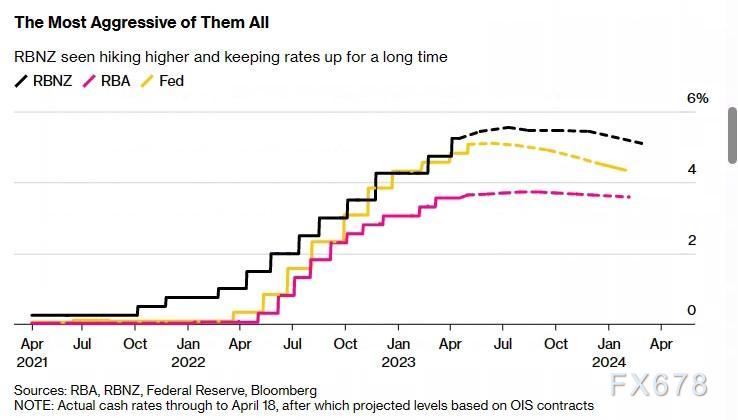 专家预测澳元表现将优于纽元，背后都有哪些原因？
