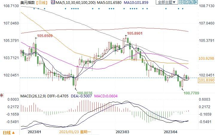 耶伦称制裁促其他国家寻找美元替代品，美元霸权面临风险