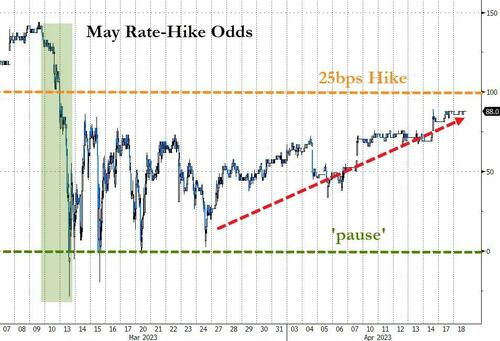 市场静候美联储高官“密集轰炸” 短期国库券收益率曲线愈发扭曲