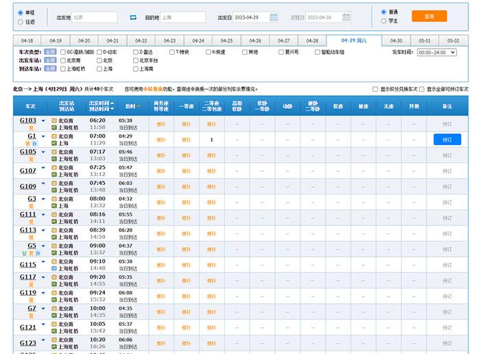 中新財經18日登錄12306官網查詢發現，4月29日北京-上海車票已幾乎全部售罄。