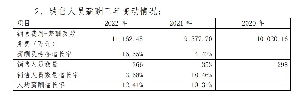 图片来源:公告截图