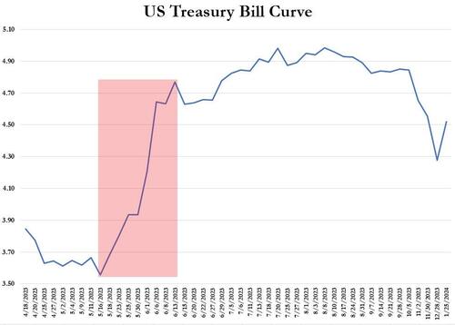 收益率曲线风险是什么 71f7-191f4c16c878aacf88fd455f7911a4f8.jpg