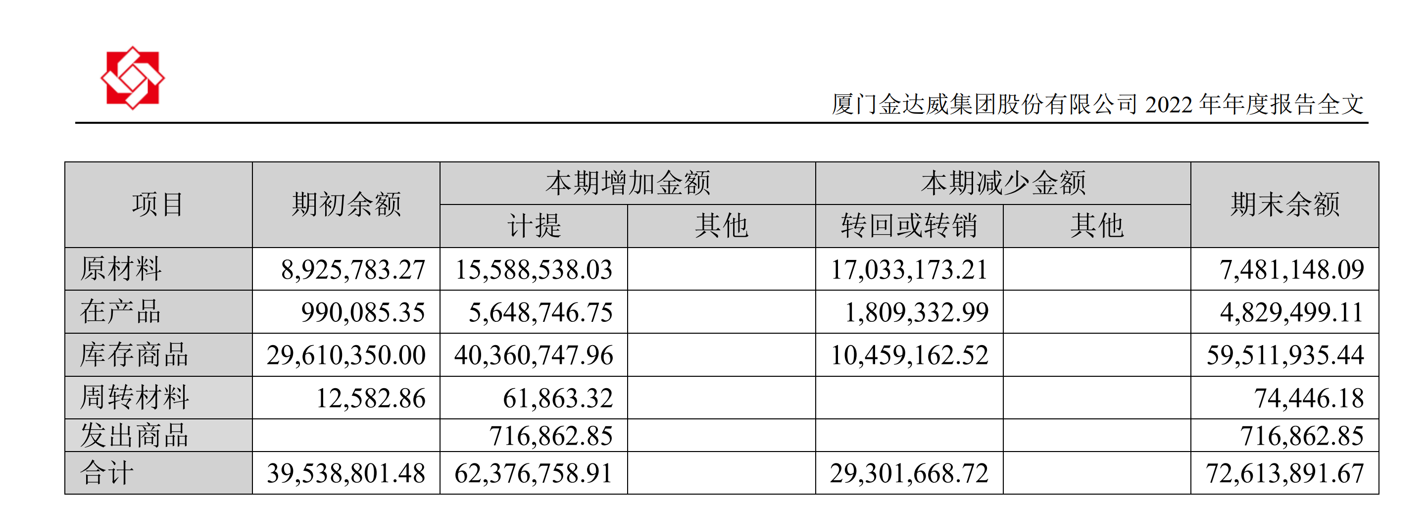 图片来源:金达威年报截图