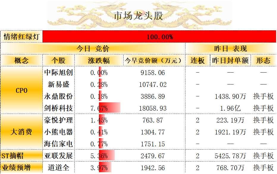 概念股龙头股一览表 ba09-6ca6ecba03c865bdc4d24b9e9a99498e.jpg