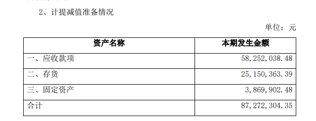 图片来源:公告截图