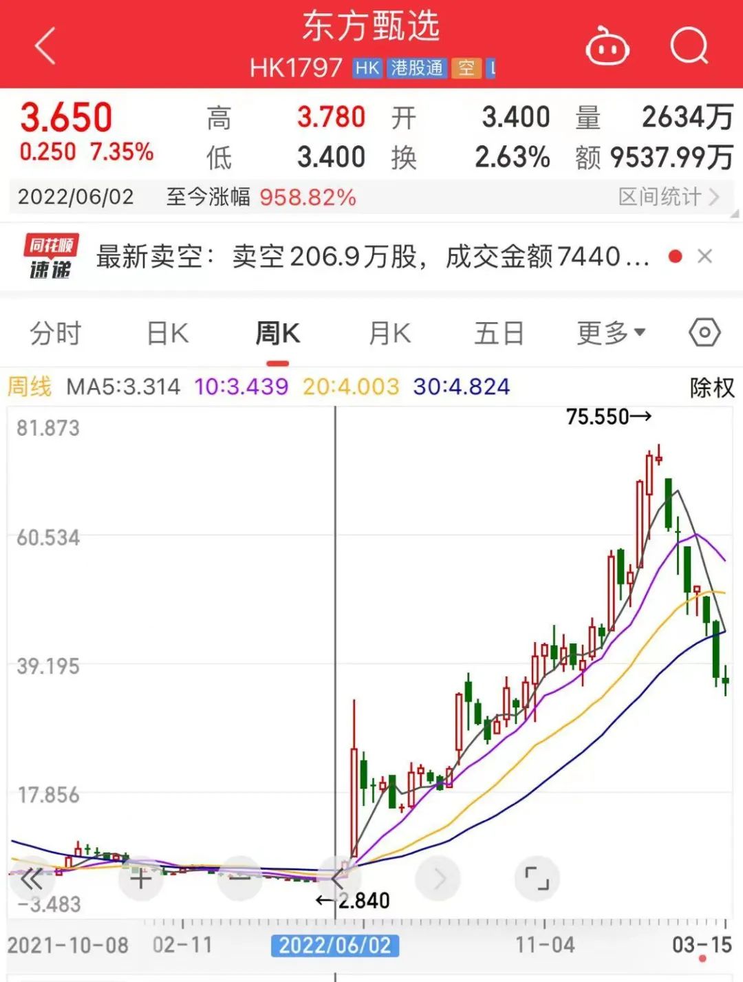 董宇辉自曝拒绝1000万广告费：只论钱我都看不起自己，想挣钱早就财富自由了