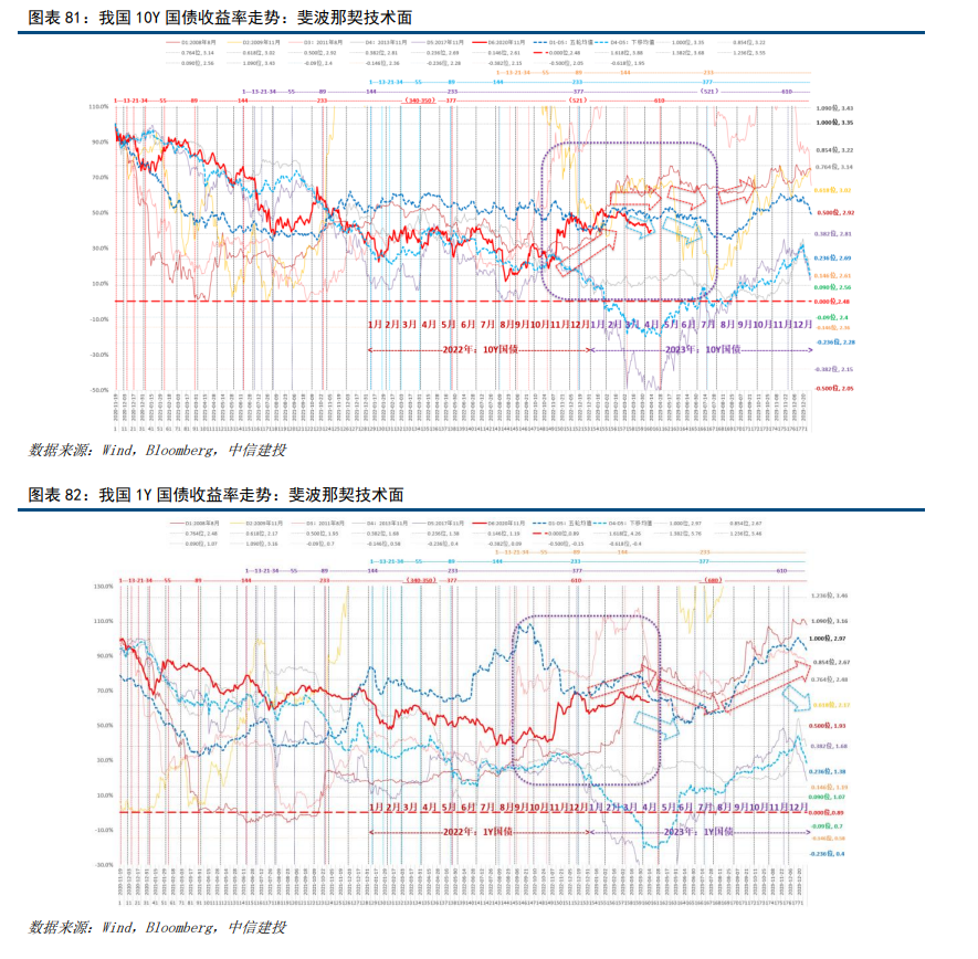 2023最新利息表安徽 7619-c61defa47811cbbf9911979676a5f763.png