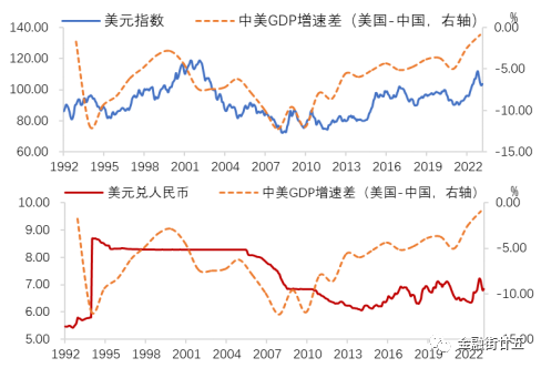 人民币汇率研究框架