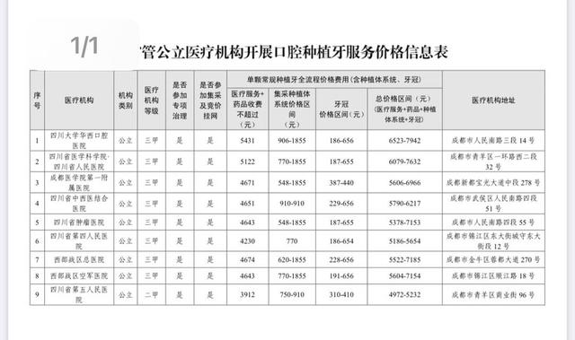 省公立醫院種植牙服務價格表（圖源四川醫保局官網）