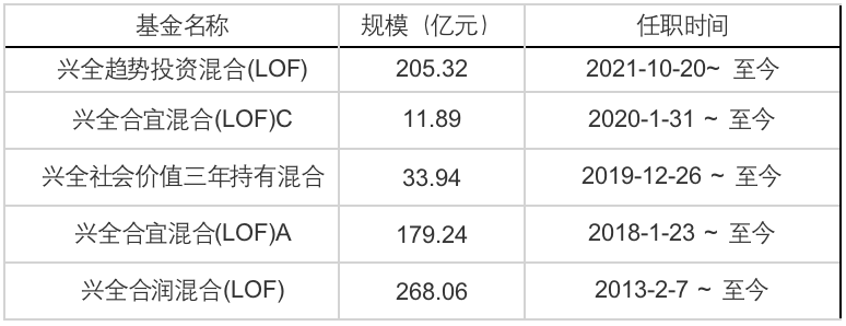 700亿兴证全球谢治宇旗下基金疑似“反向交易”韵达股份