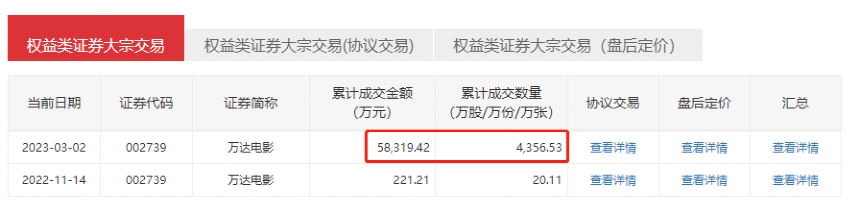 减持!王健林也出手了