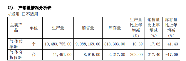 图片来源:公司公告截图