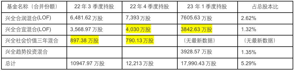700亿兴证全球谢治宇旗下基金疑似“反向交易”韵达股份
