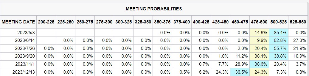 美国劳动力市场再现裂痕! 续请失业金数飙升至2021年11月以来新高
