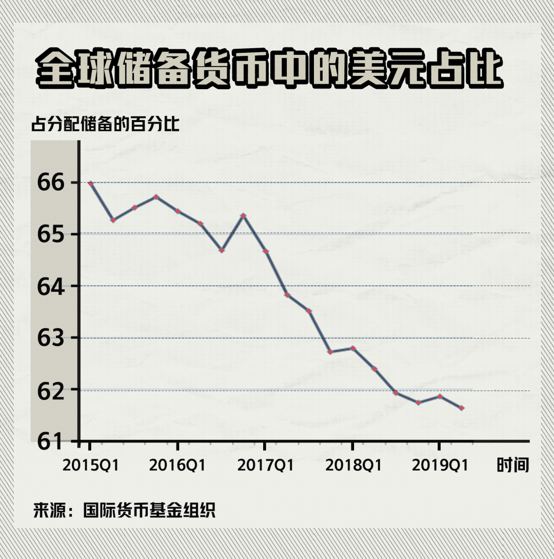 玉渊谭天丨“去美元化”去向何方?