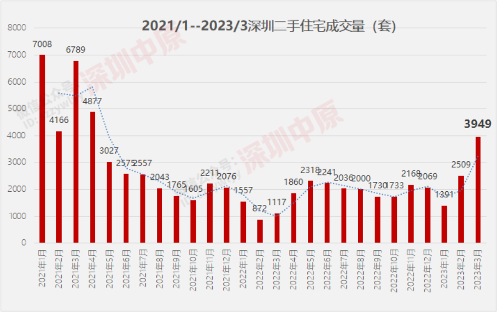 网传“深圳取消二手房参考价”？部分中介APP目前仅显示房源挂牌价