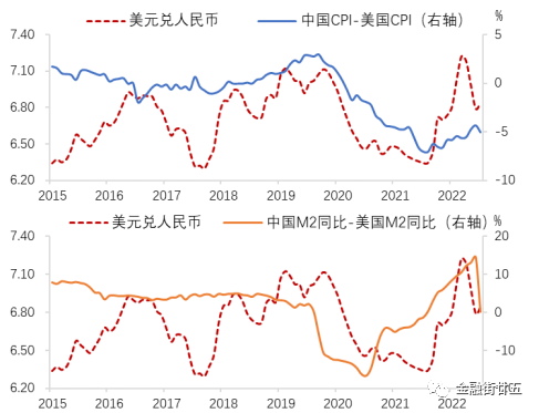 人民币汇率研究框架