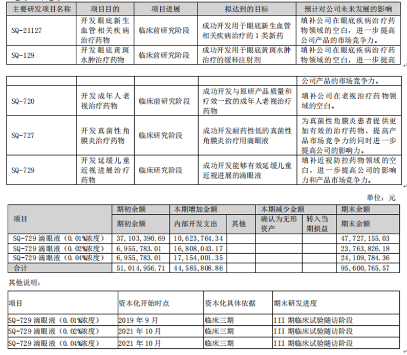 图片来源:公司年报