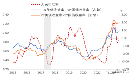 人民币汇率研究框架