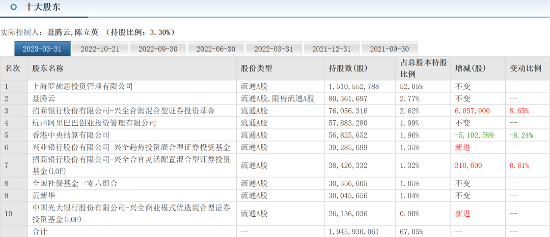 700亿兴证全球谢治宇旗下基金疑似“反向交易”韵达股份