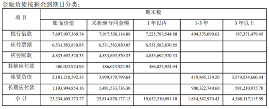 (图片来源:年度报告,财联社整理)