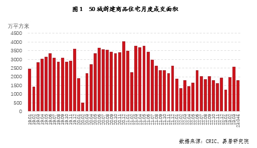 不光是烧烤！报告称淄博楼市今年在三四线中最热