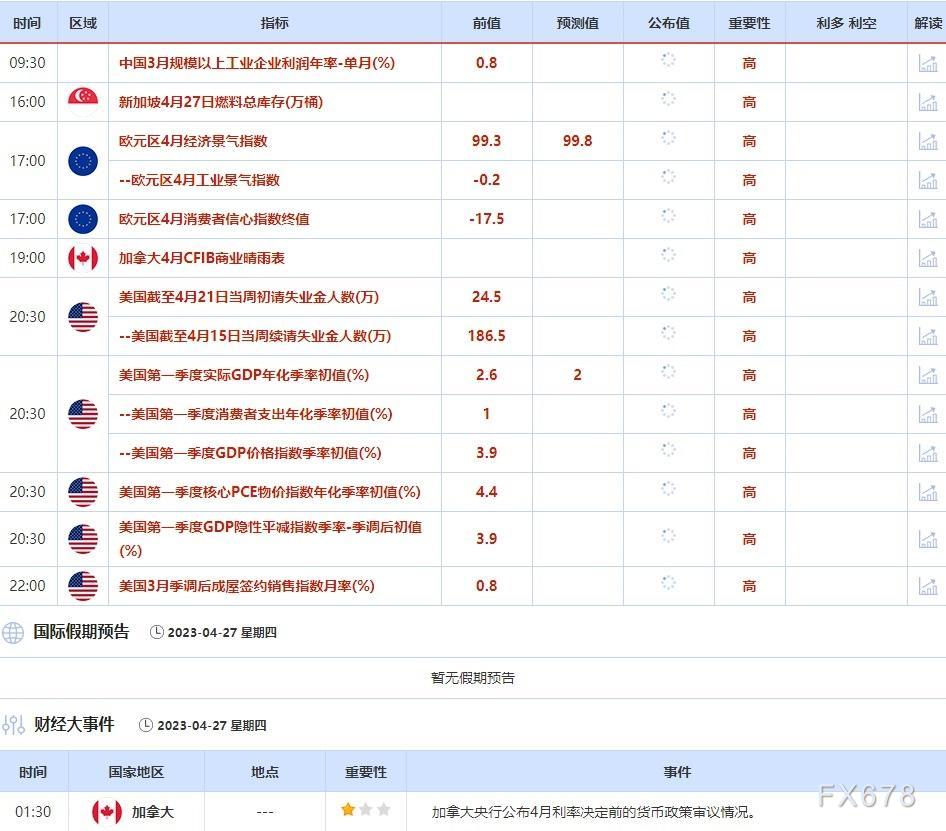 4月24日-4月28日当周重点数据和大事件前瞻