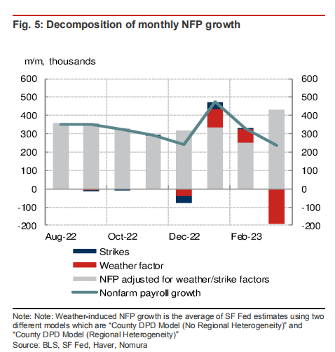 谁说5月是最后加息？最激进野村：6月再次加息可能性增加