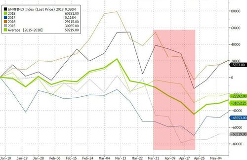银行业危机还没完？美联储提供的紧急贷款五周来首次上升