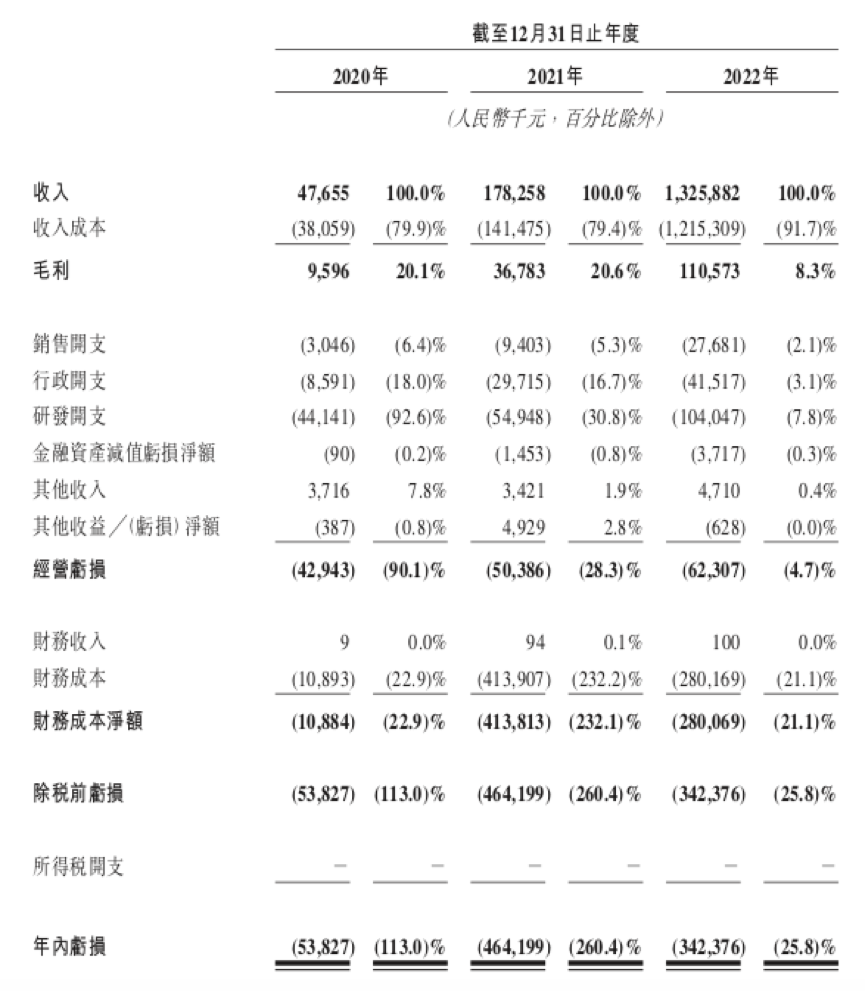 苏州自动驾驶第一股来了，李想1000万元投资赚1.38亿