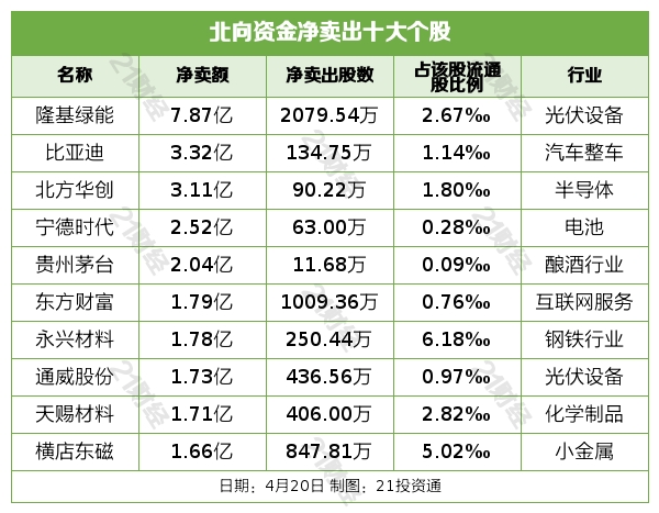 (声明:文章内容仅供参考,不构成投资建议。投资者据此操作,风险自担。)