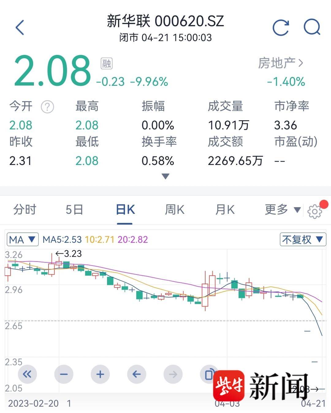 股价截图