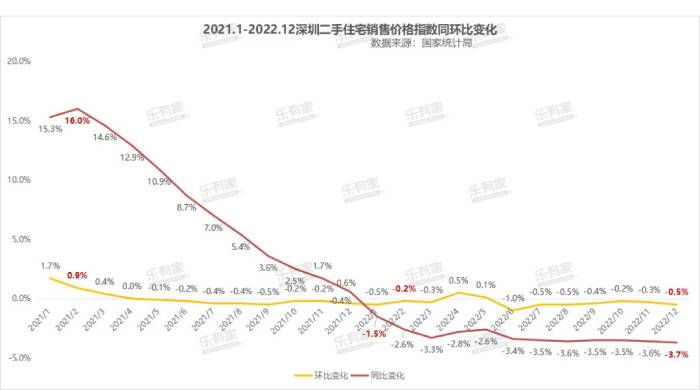 深圳终于对二手房参考价“下手”了！有中介平台连夜调整成挂牌价，后又关闭系统等通知