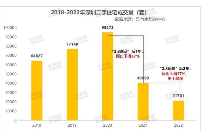 深圳终于对二手房参考价“下手”了！有中介平台连夜调整成挂牌价，后又关闭系统等通知
