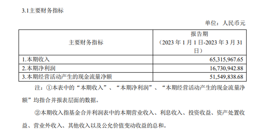 (资料来源:华夏越秀高速REIT一季报,财联社整理)