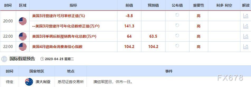 4月24日-4月28日当周重点数据和大事件前瞻