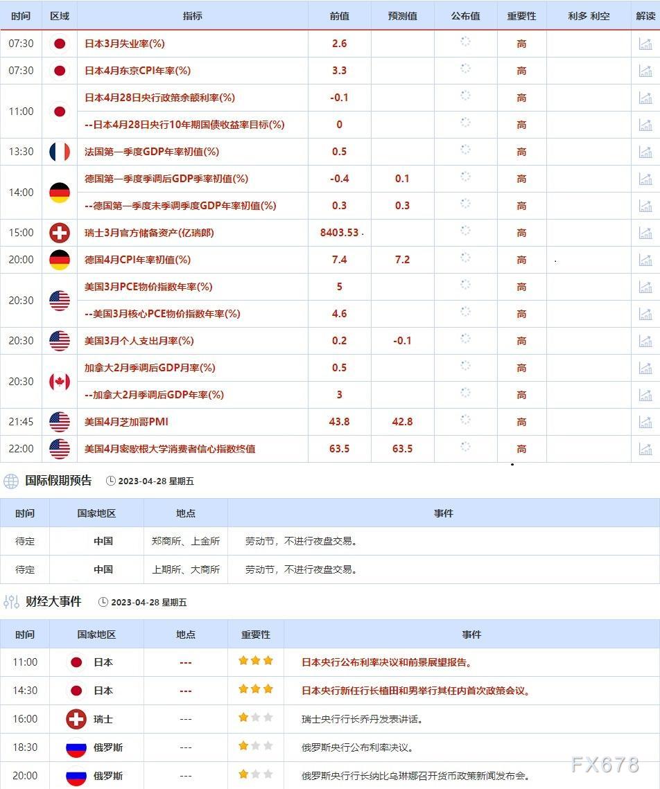 4月24日-4月28日当周重点数据和大事件前瞻