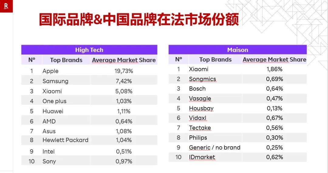 国外品牌在中国没有注册可以销售吗