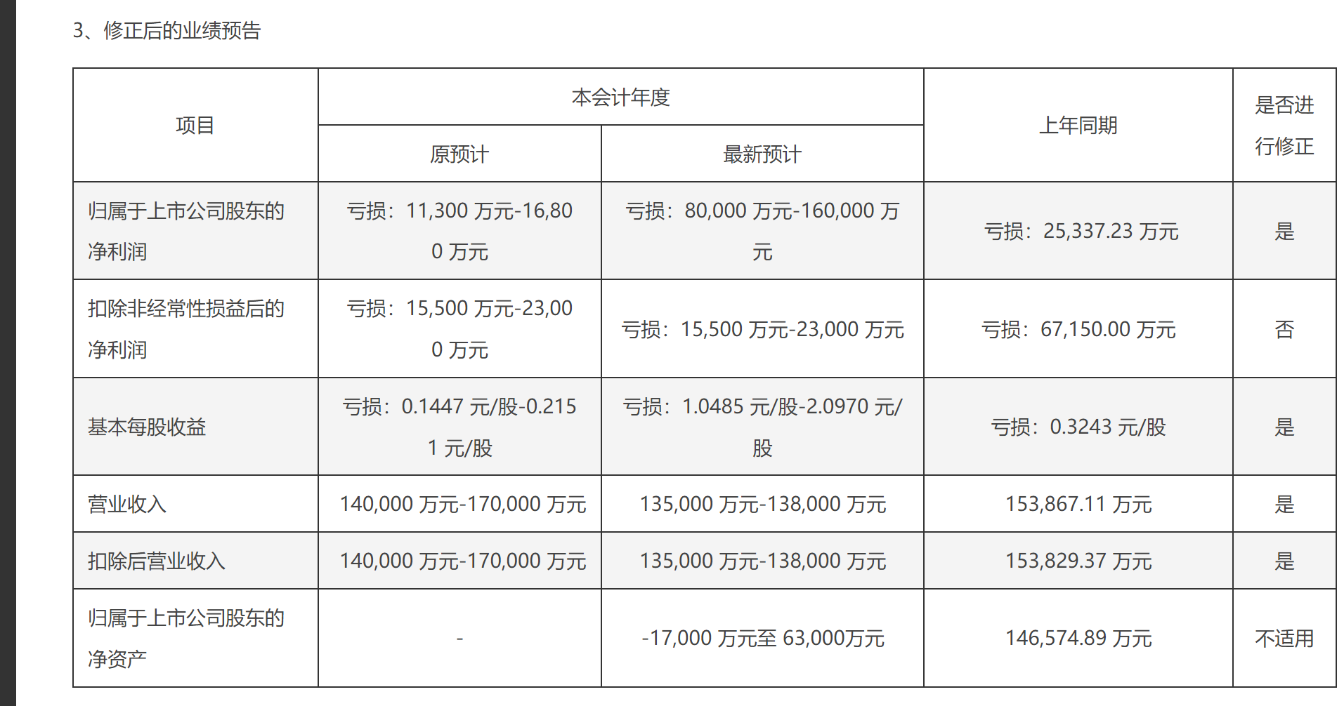 来源:奥园美谷公告