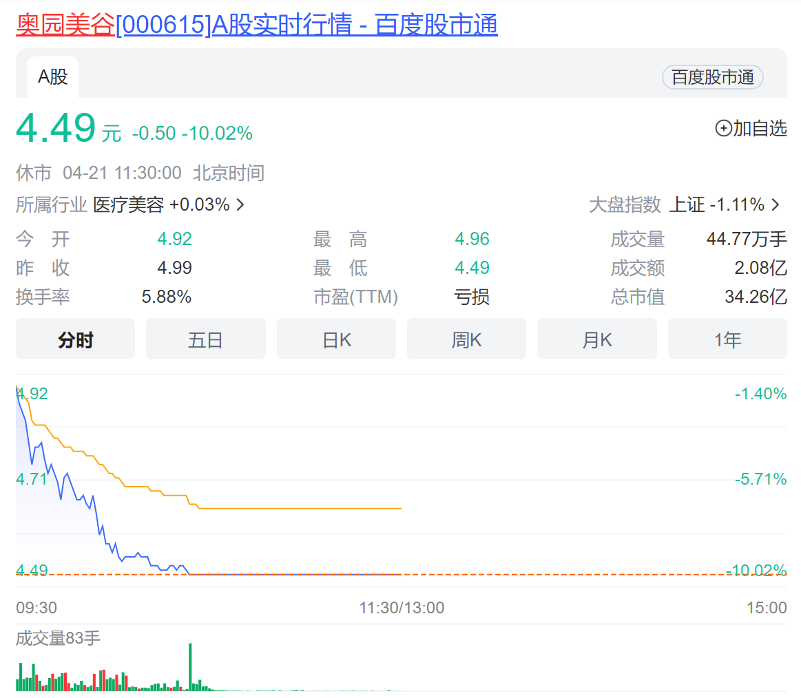 来源:百度股市通