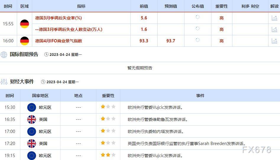 4月24日-4月28日当周重点数据和大事件前瞻